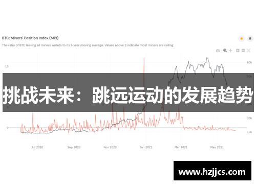挑战未来：跳远运动的发展趋势